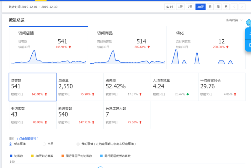 电商运营中的秘密武器:最新技巧解读