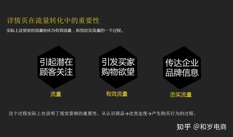 店铺引流推广