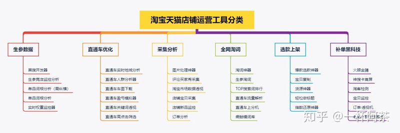 电商运营技巧揭秘:打造卓越业绩的秘密武器